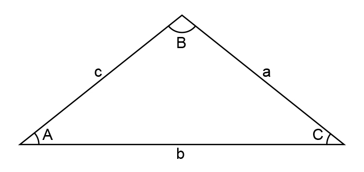 Sine and Cosine are used to find the angle of a shape